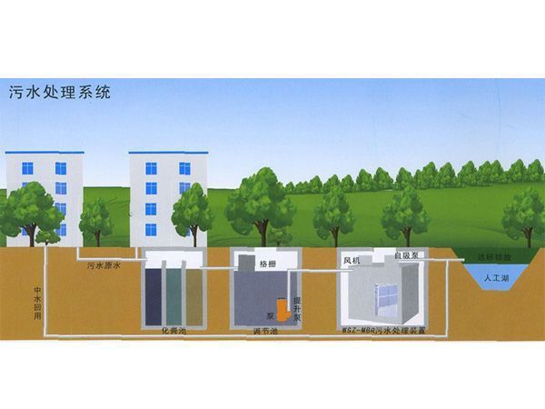 智能型中水回用一体化装置